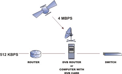 After switching to ONE WAY ISP service for incoming traffic