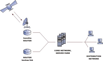 Dupa conectarea la serviciul TWO WAY AFRICA