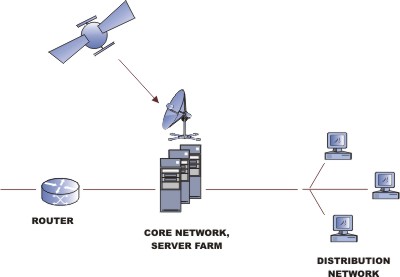 Inainte de conectarea la serviciul TWO WAY AFRICA